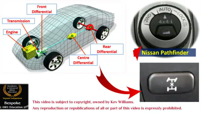 1. 2WD, AWD, how it works